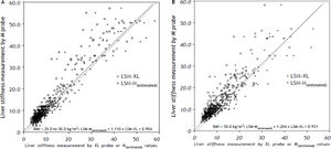 Scatter plot of liver stiffness measurement by M probe vs. XL probe (solid line) or the estimated M probe values (dashed line) results derived from a simple formulas among patients. A. Scatter plot of patients with BMI > 25.0 to 30.0 kg/m2. B. Scatter plot of patients with BMI > 30.0 kg/m2. LSM-M: liver stiffness measurement by M probe. LSM-XL: liver stiffness measurement by XL probe. LSM-M(estimated): estimated liver stiffness measurement by M probe. BMI: body mass index.