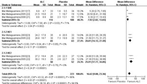 Effect of Acetyl-L-Carnitine lowering NCT-A completion time of hepatic encephalopathy patients.