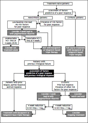Algorithms proposed by UK guidelines for the management of hepatitis C.145