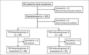 Profile of the randomized control study. TVR: telaprevir.