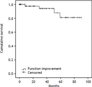 Recurrence in patients with liver transplantation for hepatocellular carcinoma. Hospital Pablo Tobón Uribe, 2004-2013.