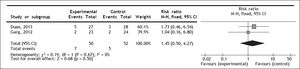 Comparison of G-CSF vs. placebo or no intervention for mortality secondary to gastrointestinal bleeding. CI: confidence interval. M-H: Mantel Haenszel.