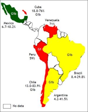 Prevalence of HCV in haemodialysis patients in Latin America. A high prevalence was observed in Venezuela, Cuba, Peru and Chile. An intermediate prevalence was found in Brazil and Argentina. The lowest prevalence was found in Mexico. The most common genotype was genotype 1b.