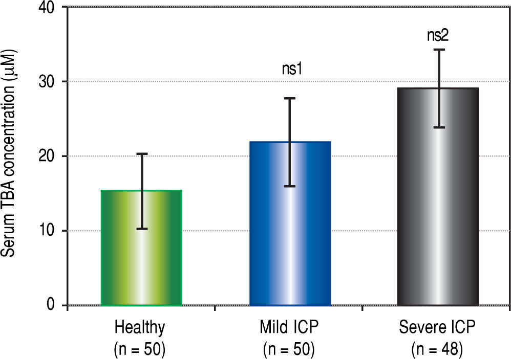 Identification of Matrix Metalloproteinase-2 and 9 as Biomarker of ...