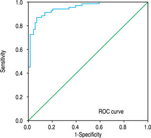 Receiver operating characteristic curve for the fibrosis index predicting fibrosis stage F4 according to the Metavir system.