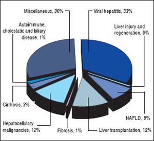 Topics of original articles in Annals of Hepatology.