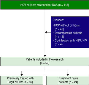 Eligibility criteria for included 
