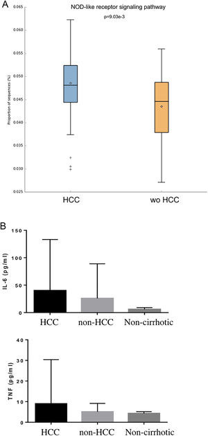 NOD-like receptor signaling pathway in the <span class=