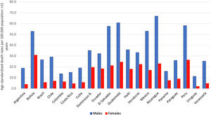 Cirrhosis age-standarized death rates per 100,000 population over 15 year-old. Adapted from Global Status Report on Alcohol and Health 2018. World Health Organization.