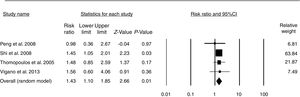 Meta-analysis of alcohol consumption and hepatic steatosis risk in HBV-infected patients.