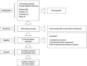 Flowchart of study selection.