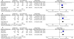 The overall survival of hepatocellular carcinoma (HCC) patients with type 2 diabetes (T2D) between the metformin and non-metformin groups after curative treatment for HCC. (A) Meta-analysis of the 1yr results (lacking the study by Kang). (B) Meta-analysis of the 3yr results. (C) Meta-analysis of the 5yr results (lacking the study by Jang).