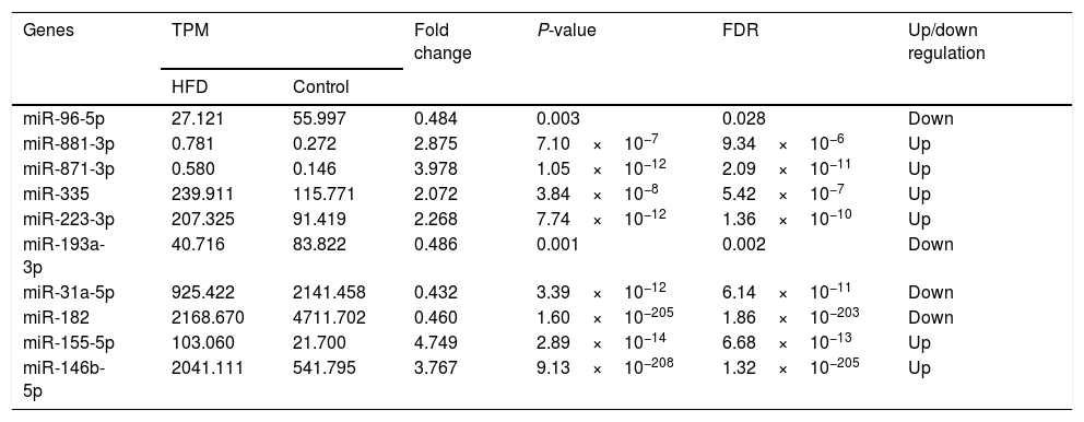 Tablas
