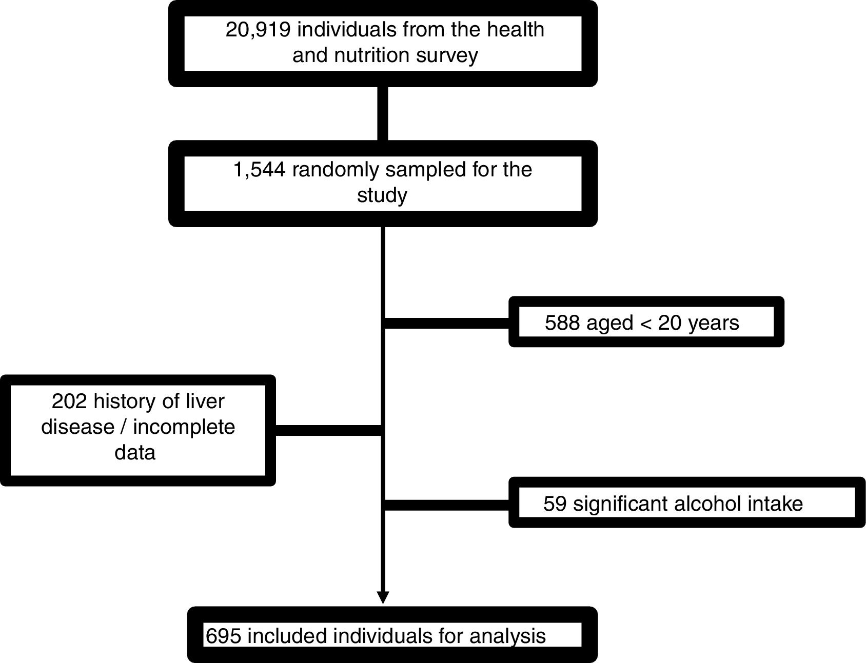 Prevalence of liver fibrosis in an unselected general population with ...