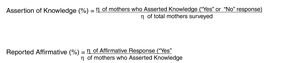 Equations utilized for “Assertion of Knowledge” and “Reported Affirmative”, as seen in Tables 2A, 2B, 2C.