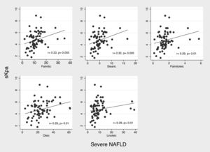Correlation between liver fibrosis (skPa) and bioactive fatty acids consumption.