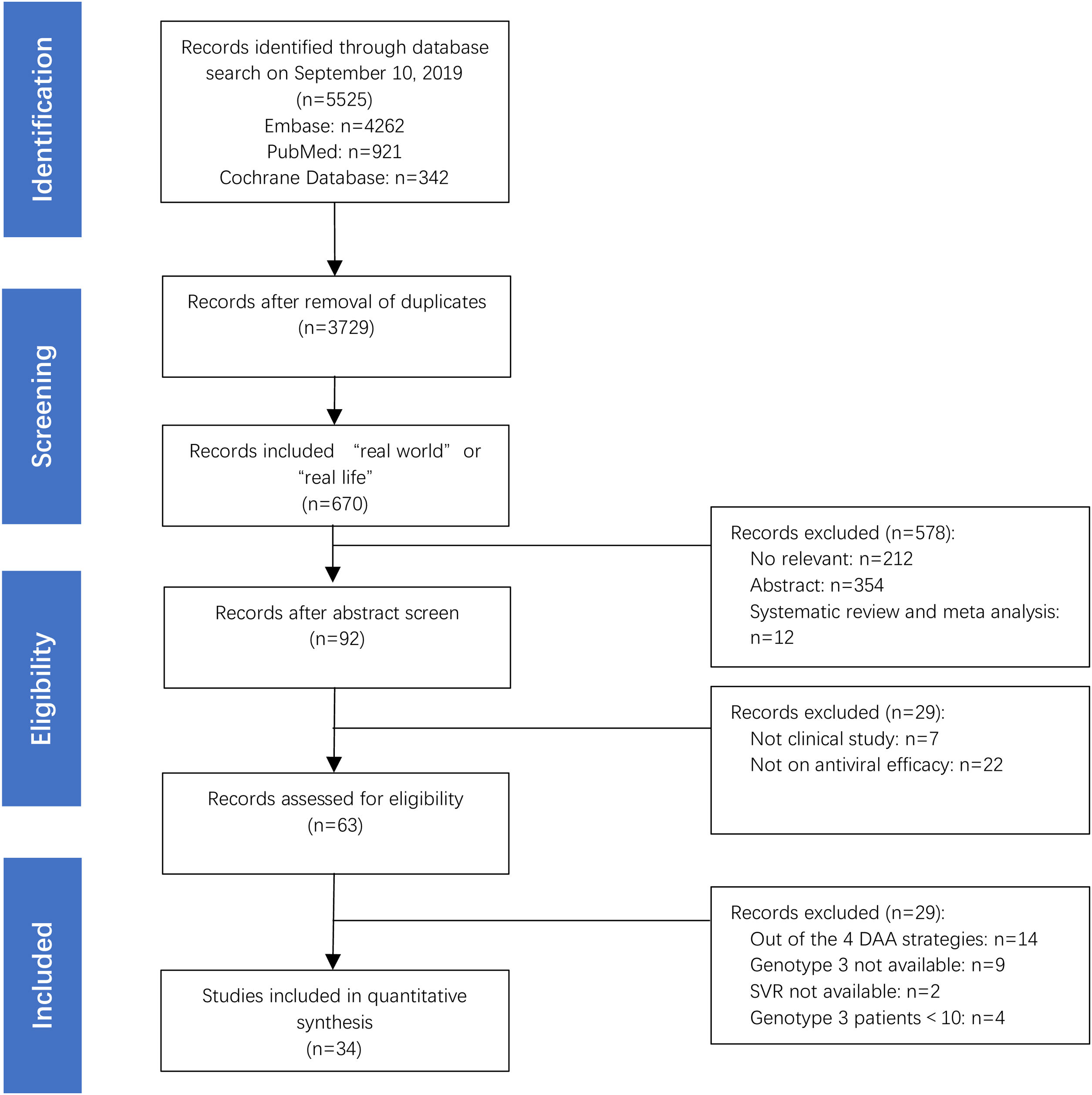 Real World Effectiveness Of Direct Acting Antiviral Regimens Against Hepatitis C Virus Hcv