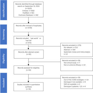 The flowchart of article selection.