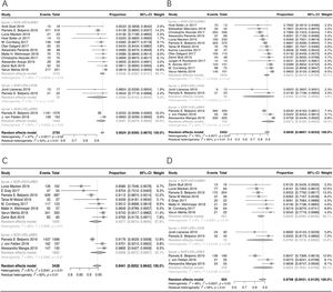 The forest plots of stratification analysis. (A) The forest plots of SVR rates in non-cirrhotic patients. (B) The forest plots of SVR rates in cirrhotic patients. (C) The forest plots of SVR rates in treatment-naive patients. (D) The forest plots of SVR rates in treatment-experienced patients.