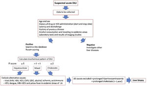 Approach for diagnosis and early management of <span class=