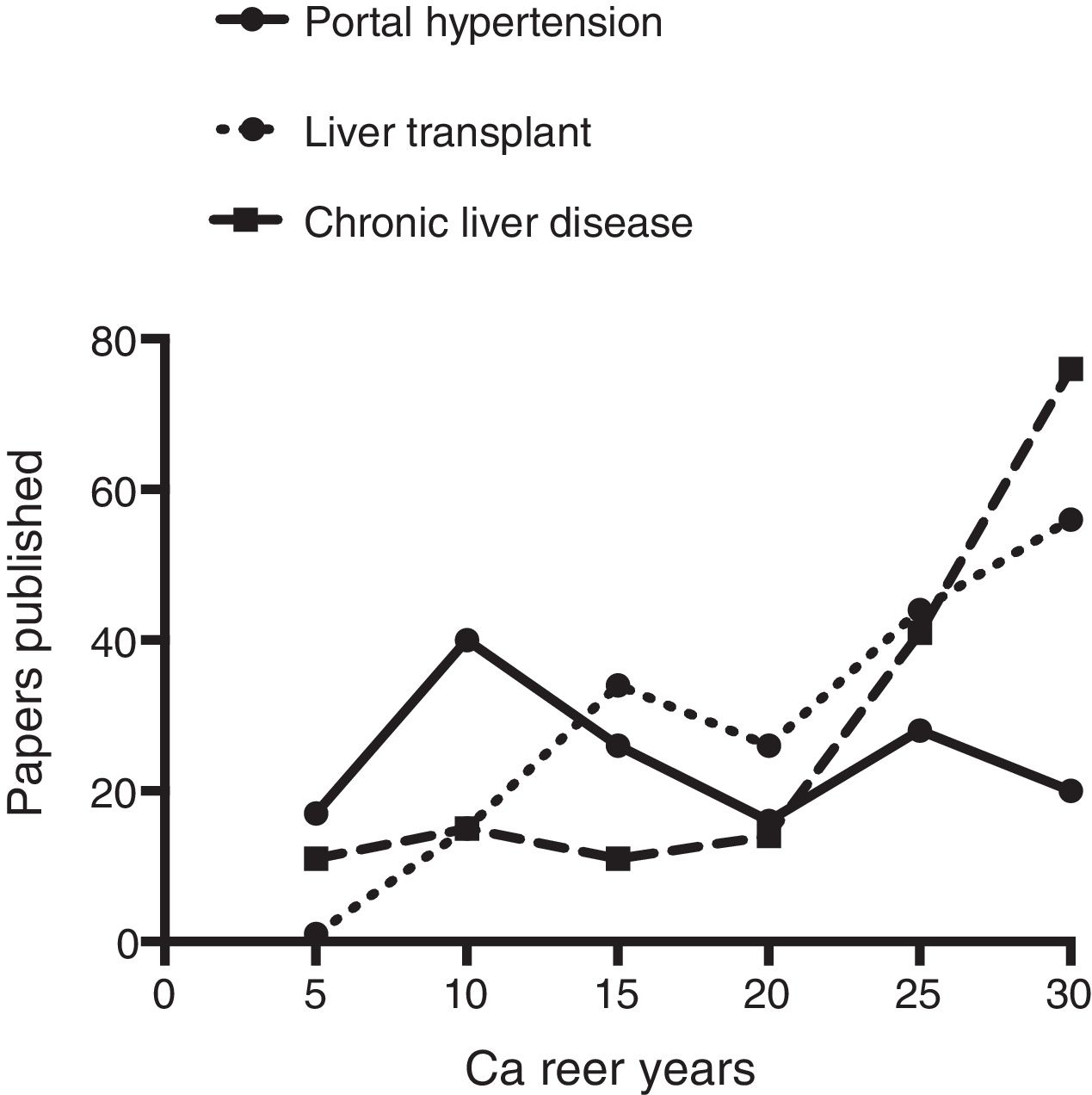 Andrew K. Burroughs a research hepatologist extraordinaire Annals of