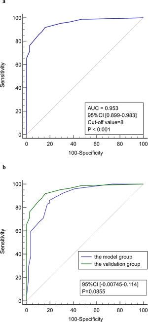 ROC curve of the model for early diagnosis of infection. (a) The prediction of concurrent infections in the validation group. (b) Comparison of the ROC curve of model for early diagnosis of infection between model group and validation group. (c) Comparison of the ROC curve of model for early diagnosis of infection in two centers.