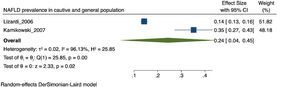 NAFLD prevalence in cautive and general population.