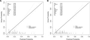 Comparison with other models, (A) C-index of 0.718 (Dasari et al. model), (B) C-index of 0.711 (Citterio et al. model).