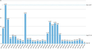 Total number of contacts, including inbound calls from TV, digital channels, and online inquiries from individuals who expressed interest in becoming a living donor (or sought general information about living donation) received at University Pittsburgh Medical Center