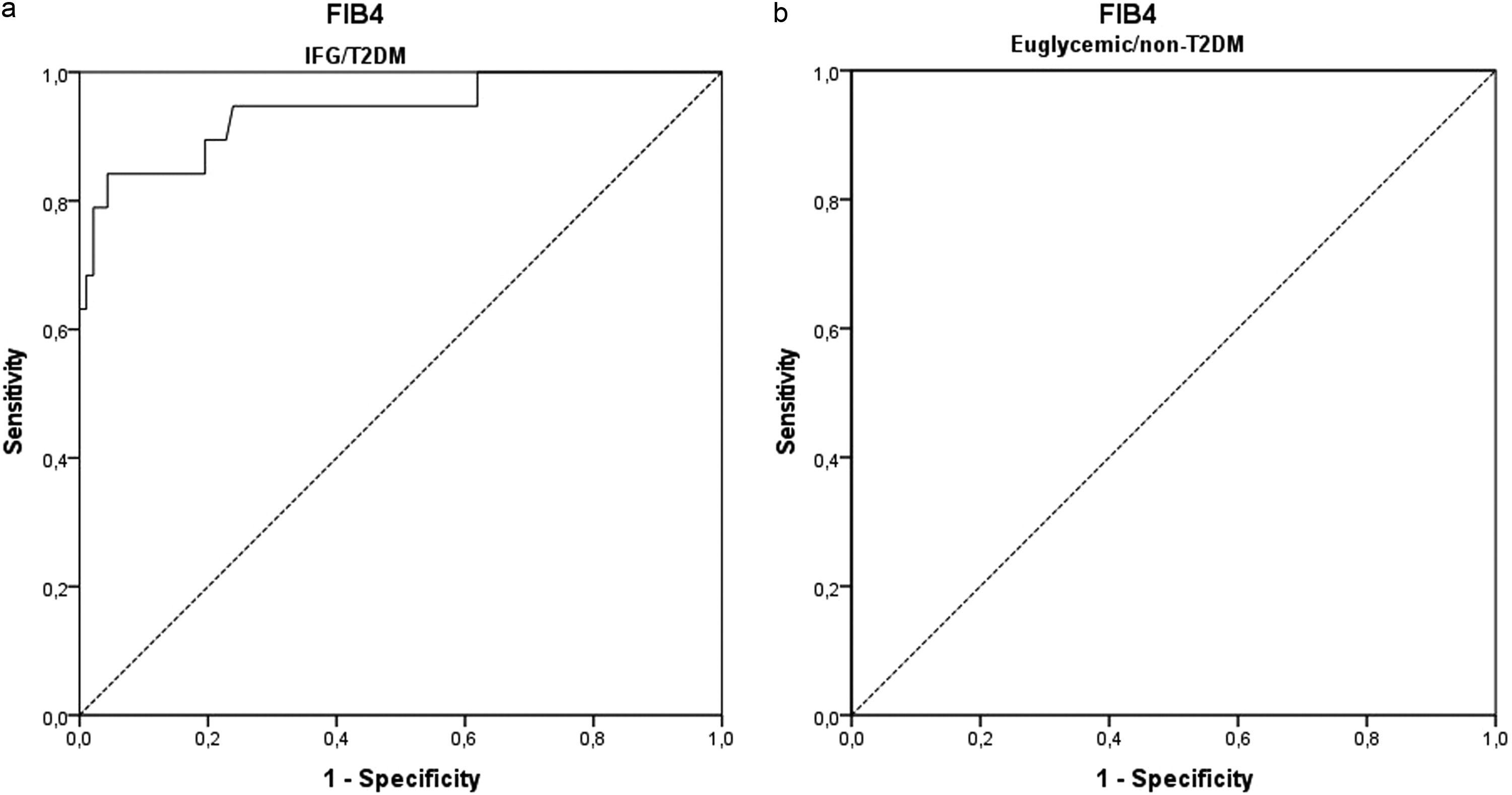 New FIB-4 and NFS cutoffs to guide sequential non-invasive assessment ...