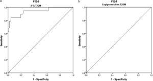 ROC curves of FIB-4 Score for (A) patients euglycemic/non-T2DM and (B) IFG/T2DM. IFG, impaired fasting glycemia; T2DM, type 2 diabetes mellitus
