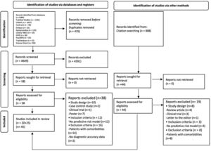 Flow diagram of the identification, screening and studies selection.