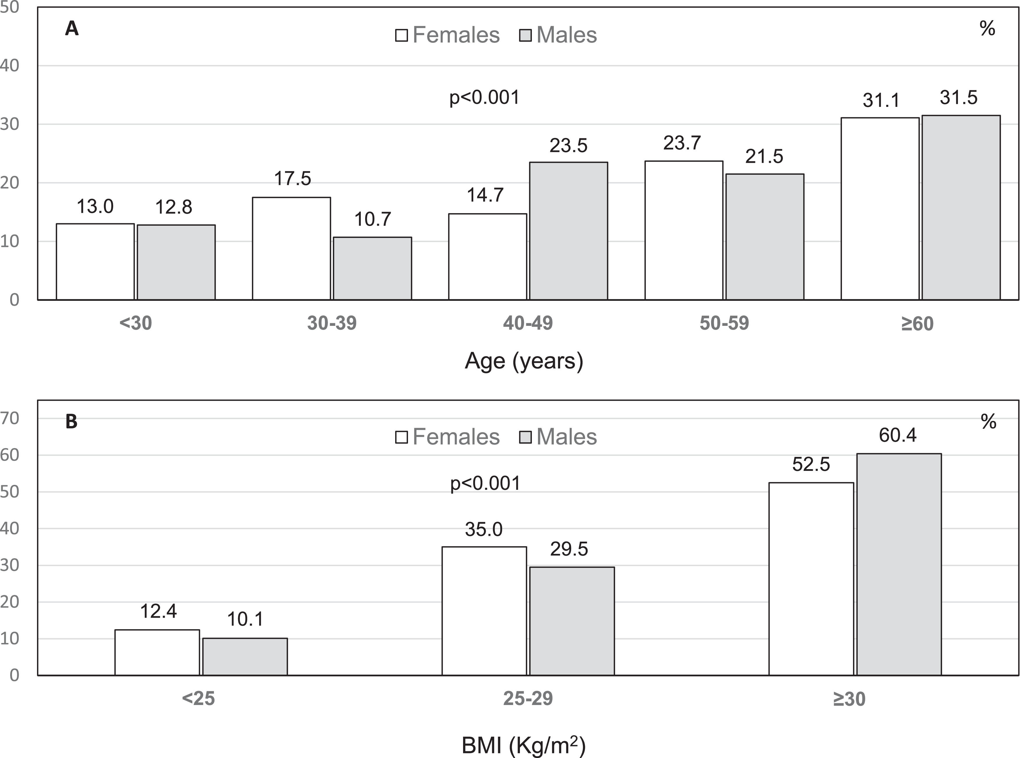 Prevalence of non-alcoholic fatty liver disease and liver fibrosis in a ...