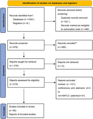 PRISMA flow diagram.
