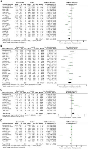 A: Meta-analysis of total cholesterol; B: Meta-analysis of triglycerides; C: Meta-analysis of high-density lipoprotein cholesterol; D: Meta-analysis of low-density lipoprotein cholesterol