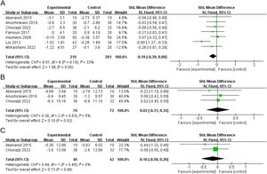 A: BMI; B: Meta-analysis of WC; C: Meta-analysis of HC