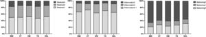 The histologic degree of steatosis, lobular inflammation, and ballooning in five subgroups of MASLD: overweight (BMI group), hypertension (HT group), type 2 diabetes (DM group), and hyperlipidemia (TG and HDL group).