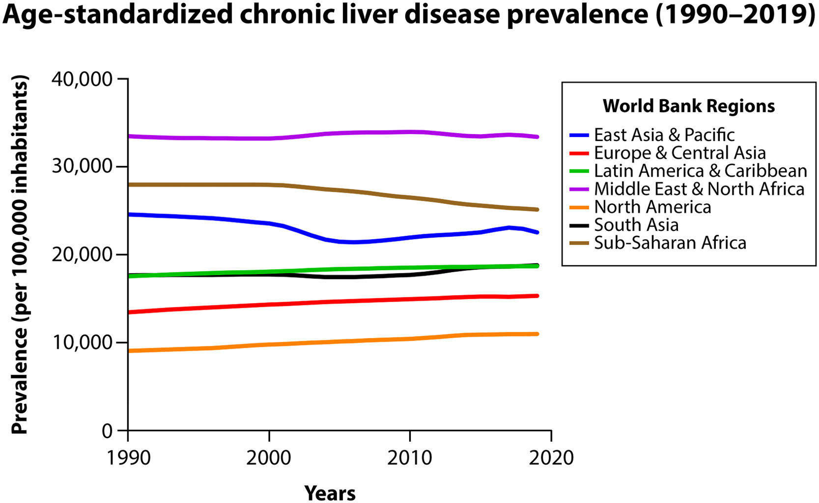 The burden of liver disease in Latin America | Annals of Hepatology