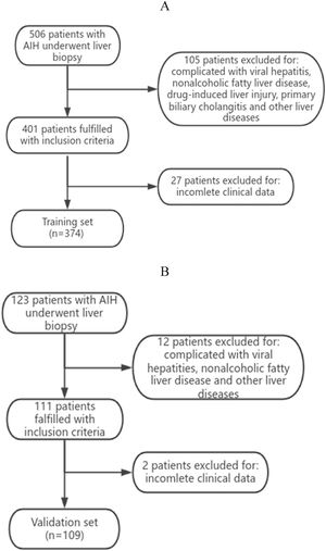 Describes the flow chart of the participant selection process. (A) Set from Zhejiang Provincial People