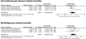 Forest plots of pooled hazard ratios estimate (A) cardiovascular disease and (B) malignancy-related mortalities for lean NAFLD patients compared to those with overweight (Ow) and obese (Ob) NAFLD.