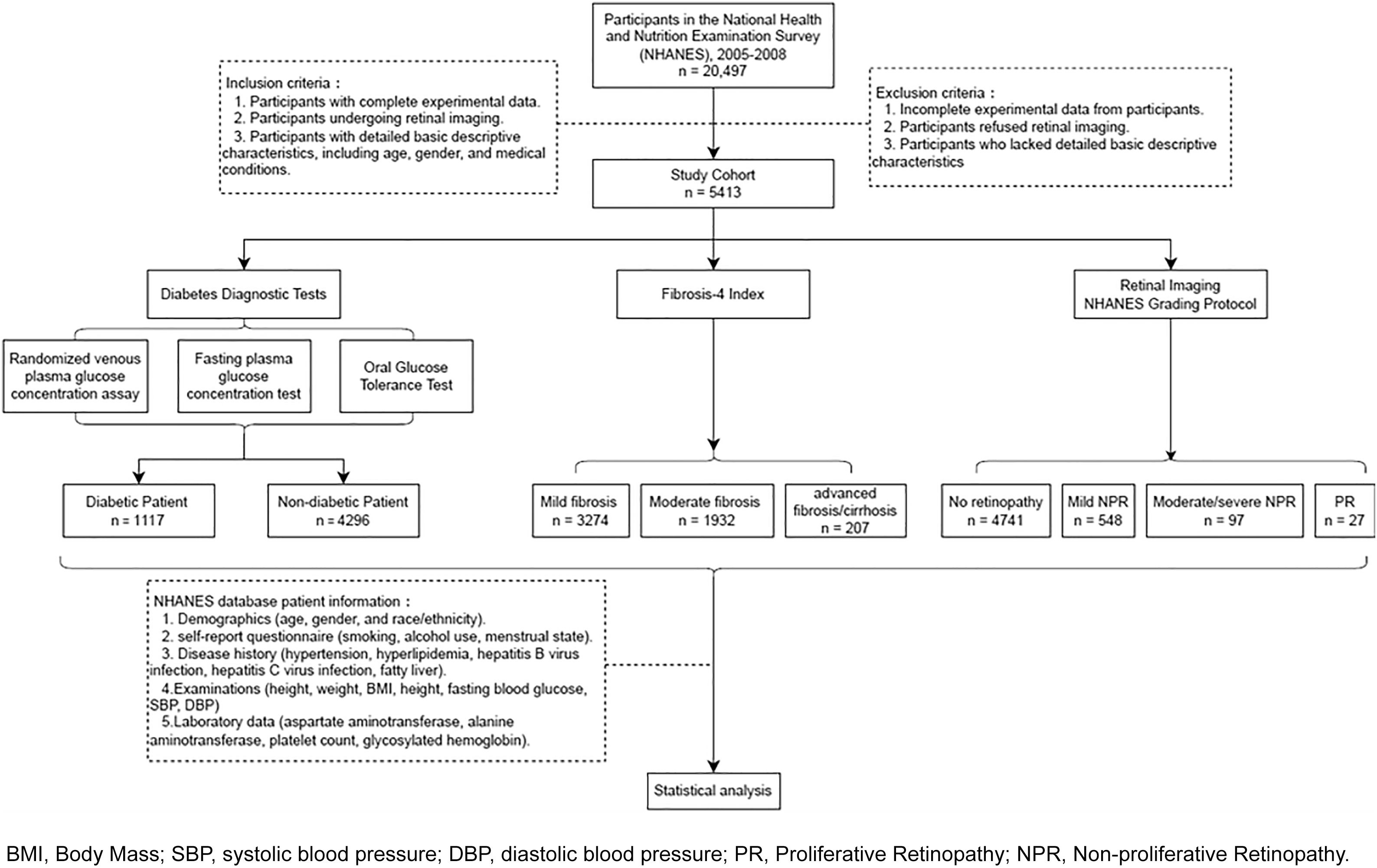 Retinopathy As A Predictive Indicator For Significant Hepatic Fibrosis retinopathy-as-a-predictive-indicator-for-significant-hepatic-fibrosis
