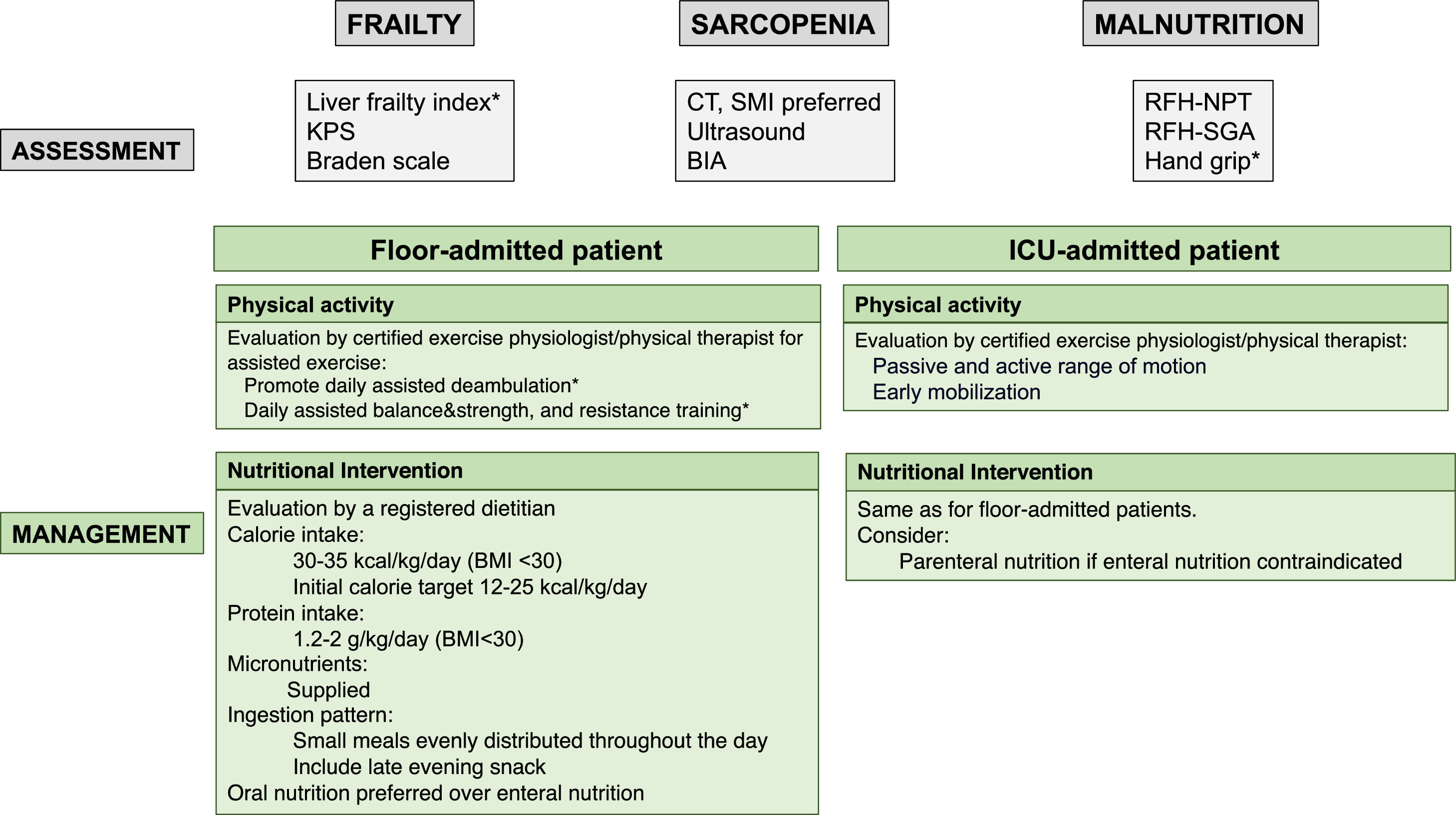 Frailty and sarcopenia in patients with acuteonchronic liver failure