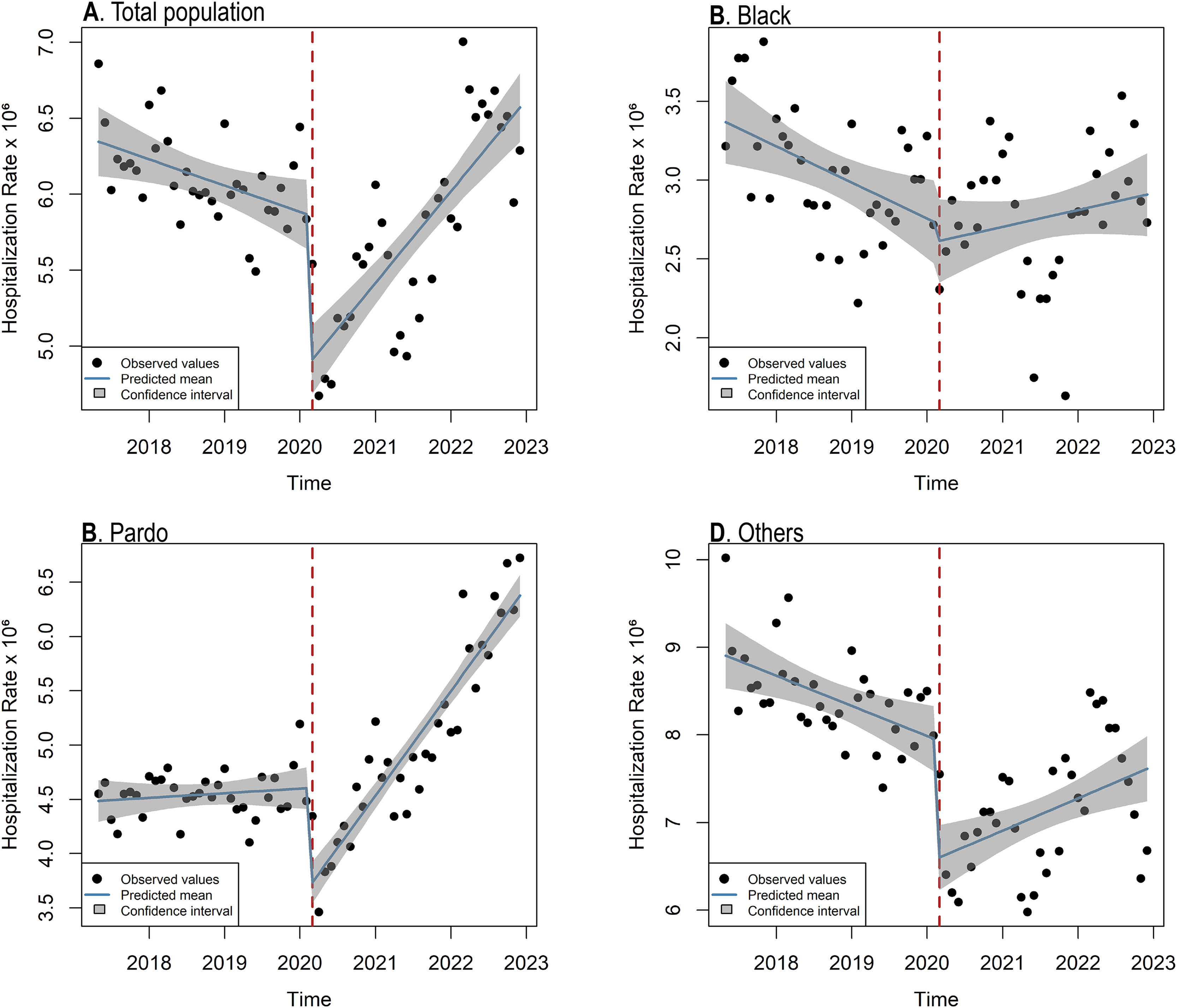 Racial and ethnic disparities in alcohol-associated liver disease ...