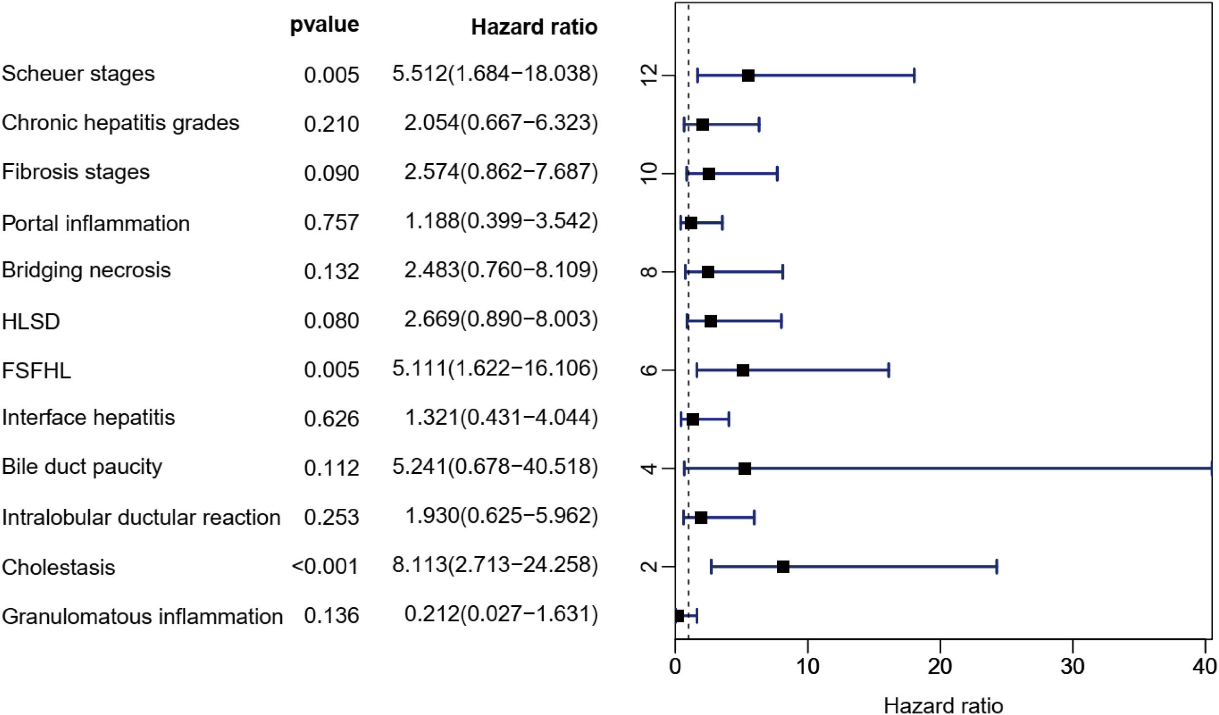 Clinically significant portal hypertension in patients with primary ...
