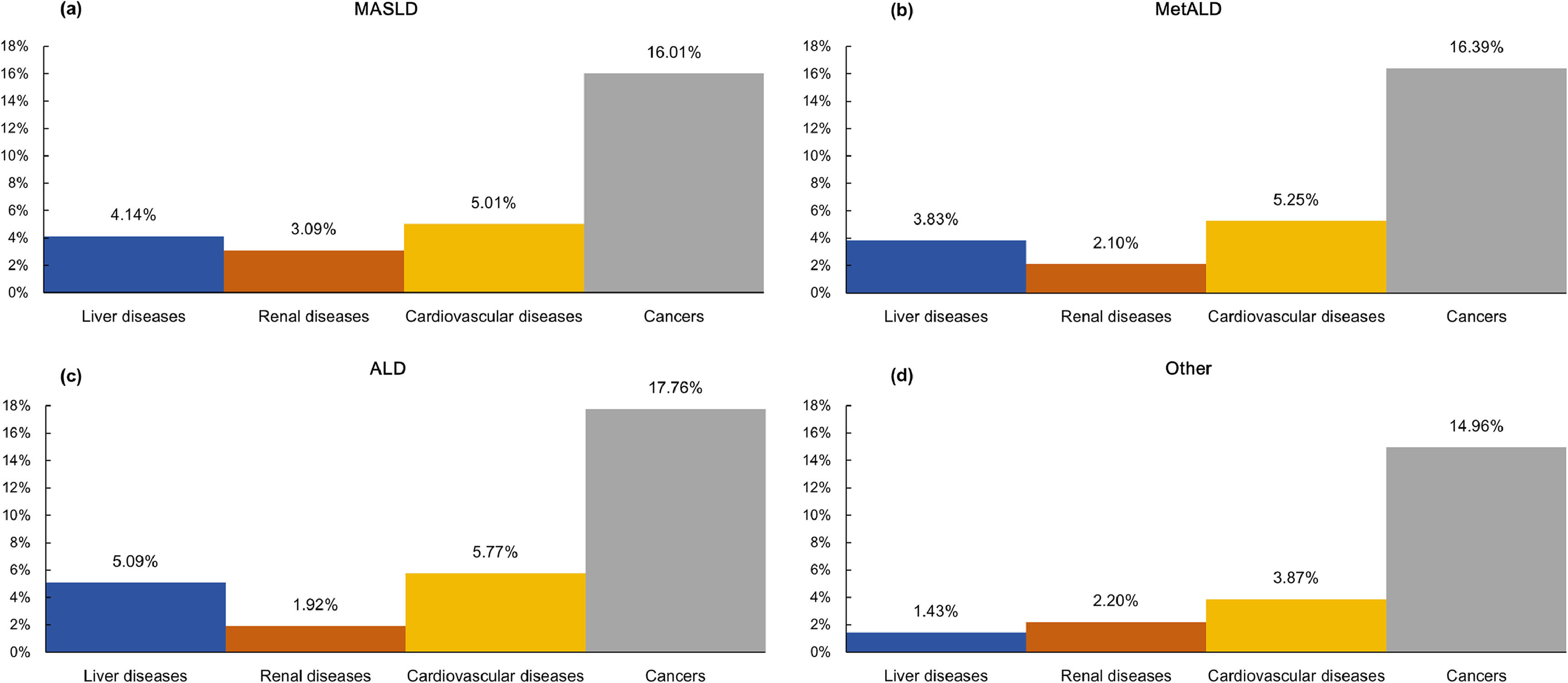 Metabolic dysfunction-associated steatotic liver disease and risk of ...