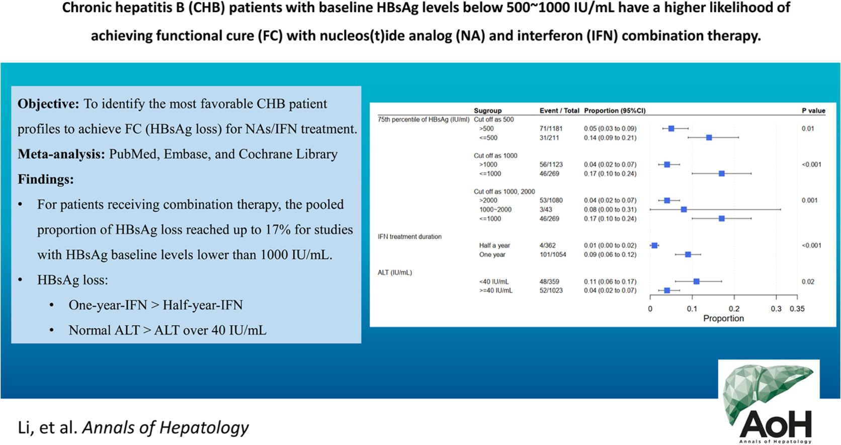 Impact of hepatitis B surface antigen quantification on achieving a ...