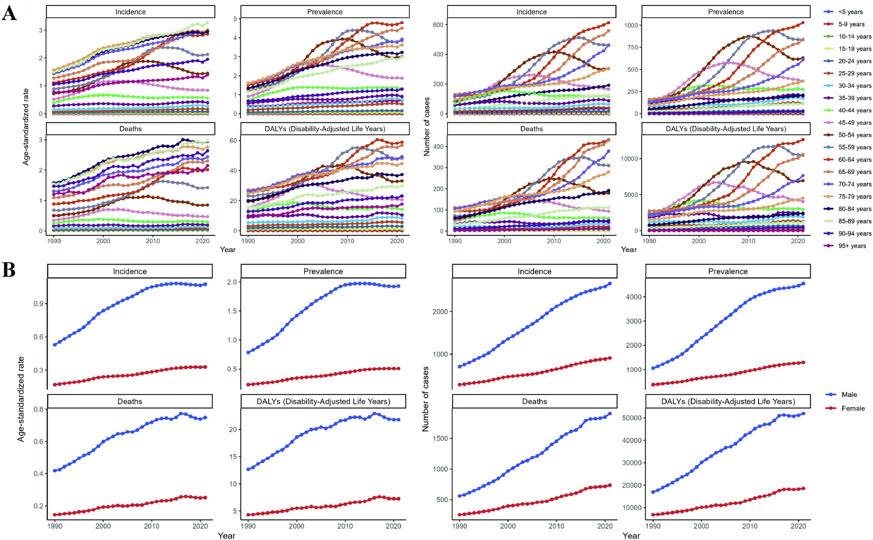Burden of disease and risk factors for primary liver cancer by etiology ...