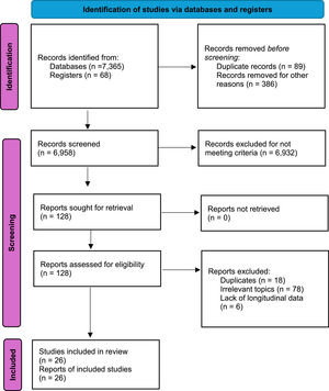 PRISMA flow diagram illustrating the study selection process.