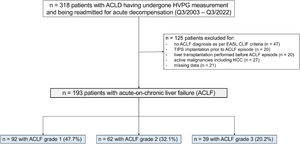 Patient selection chart.