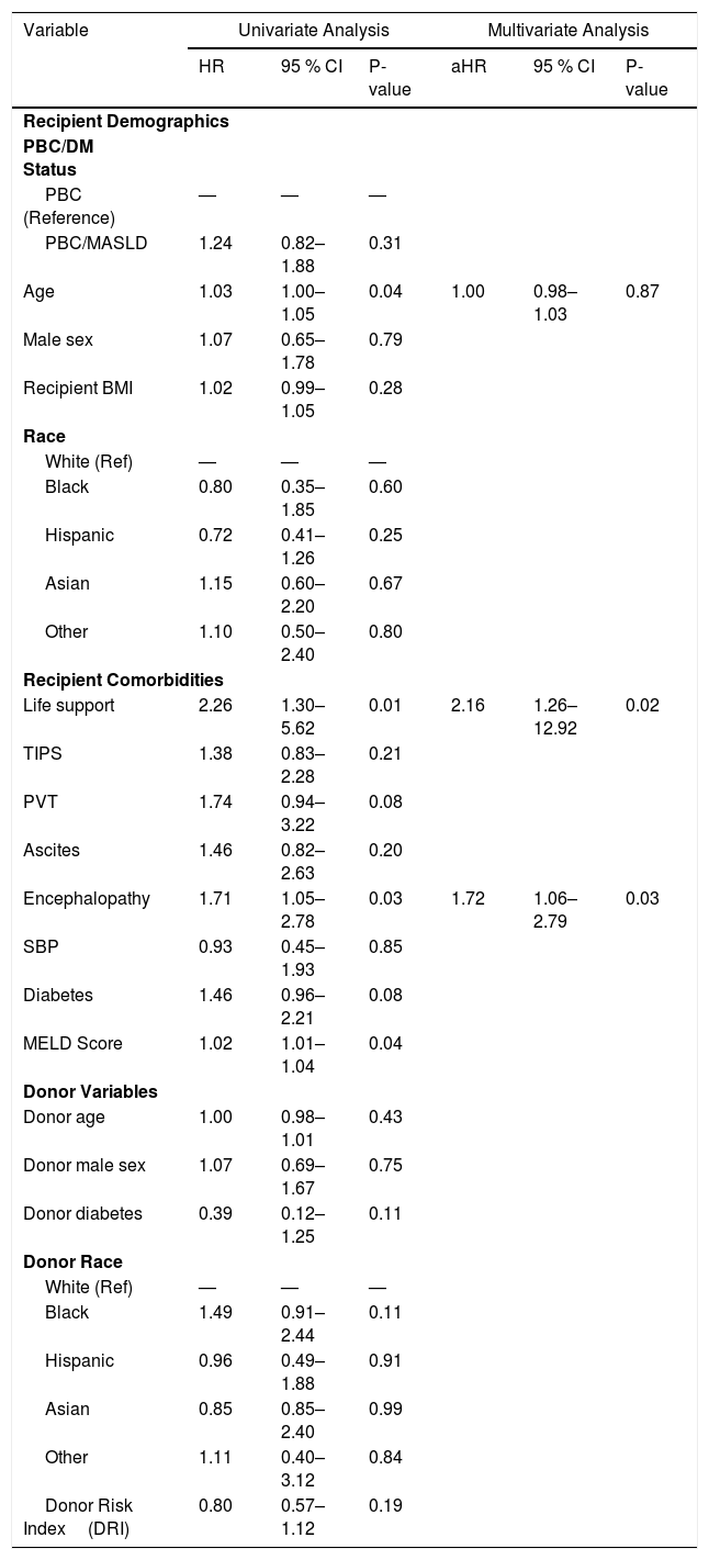 Tables